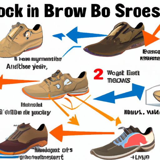 Guide to Finding the Right Fit for Brooks Shoes