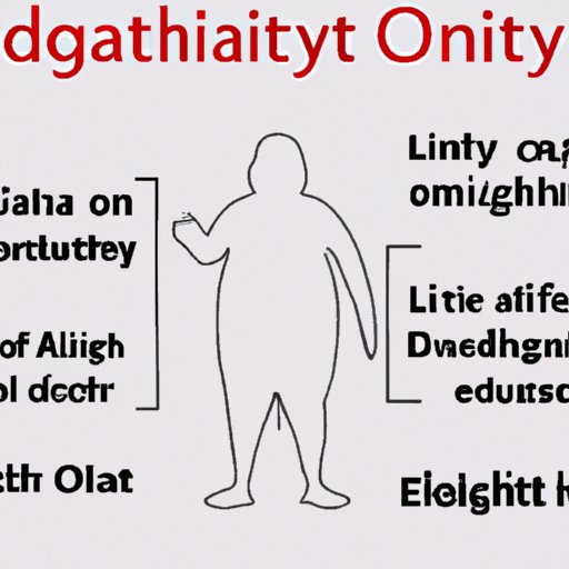 The Effects of Obesity on Quality of Life