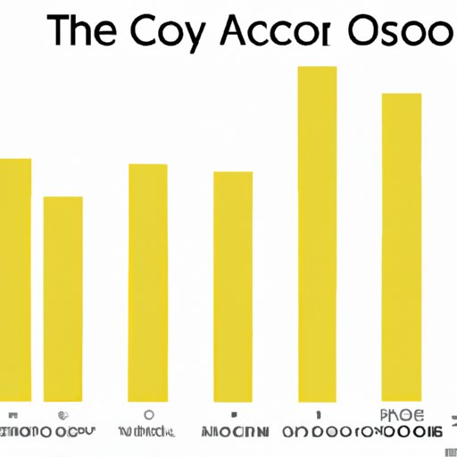 Statistical Breakdown of Oscar Wins by Year