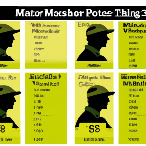 Profile of the Winner: A Look at Who Won the Masters Golf Tournament