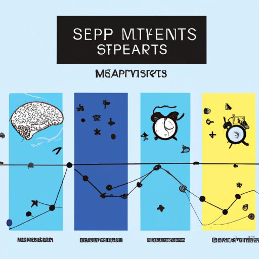 Analyze How Sleep Affects Mental and Physical Health