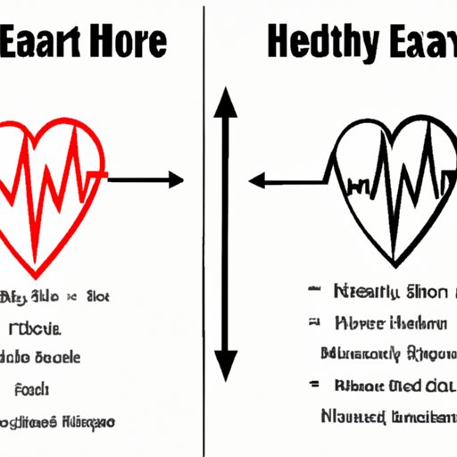 Comparing the Effects of Moderate and Intense Exercise on Heart Rate