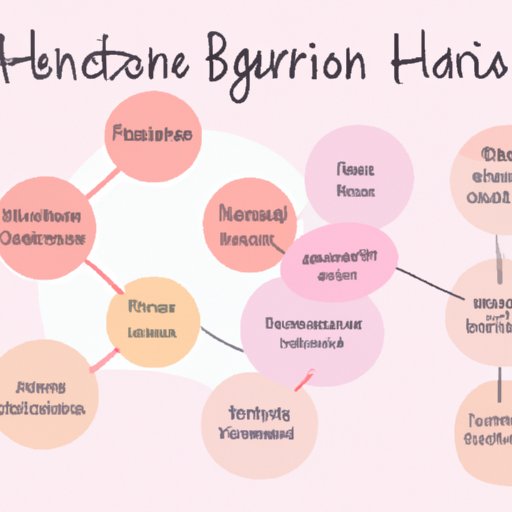 Understanding Hormonal Imbalances and How It Affects Skin