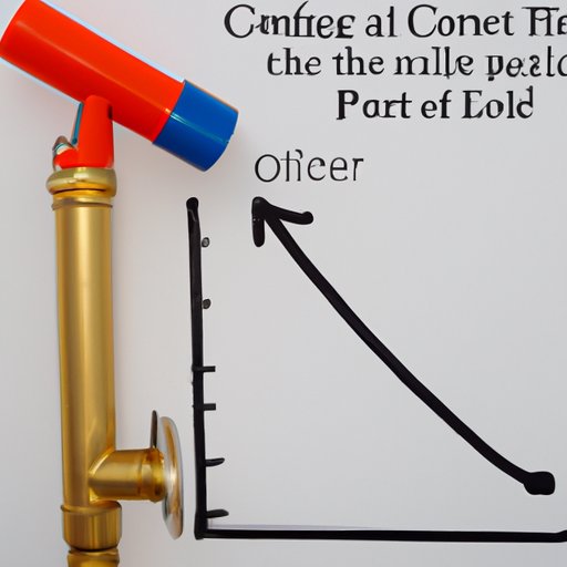 Assessing the Effects of Climate Change on Heating Oil Prices