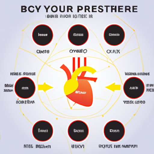 Does Diastolic Pressure Increase With Exercise Exploring The Effects 