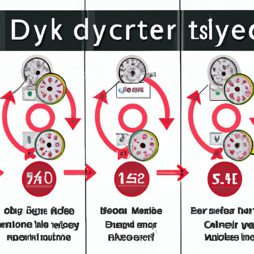 How Long Does a Dryer Cycle Take? Exploring the Average Times & Strategies for Optimizing Cycles