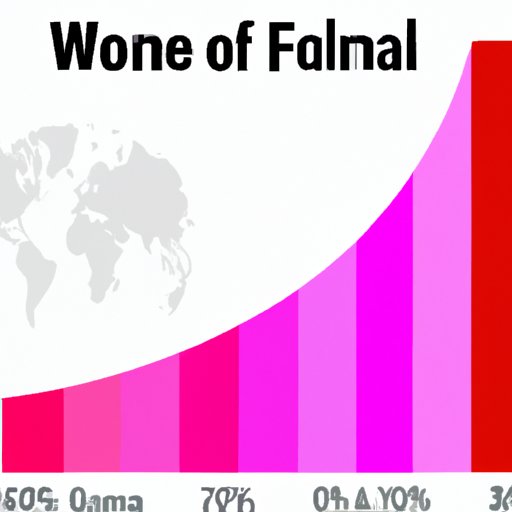 How Many Females Are There in the World? A Comprehensive Examination of