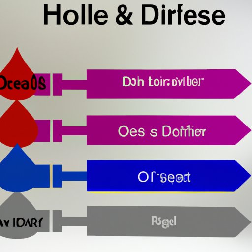 Is Heating Oil the Same as Diesel? Examining the Differences and Benefits