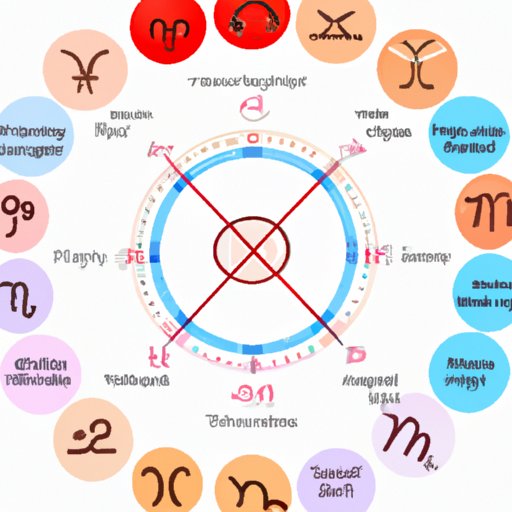 Exploring What Day Has The Most Birthdays A Comprehensive Analysis 