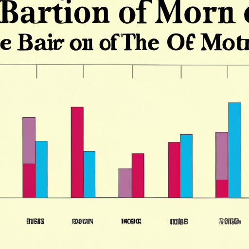 What Is The Most Common Month To Be Born In The World