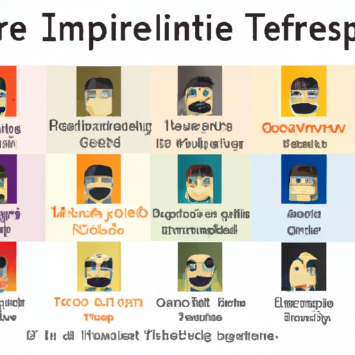 Exploring The Most Rare Personality Type Characteristics Challenges 